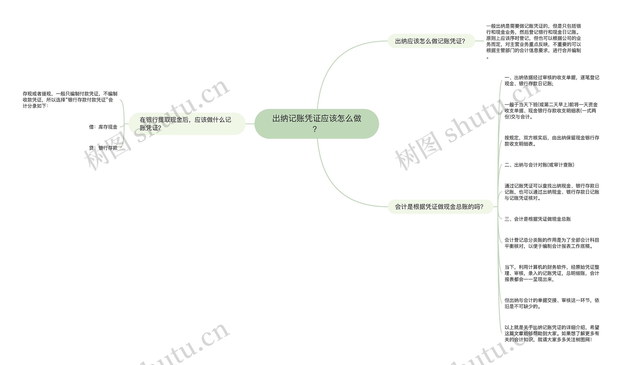 出纳记账凭证应该怎么做？思维导图