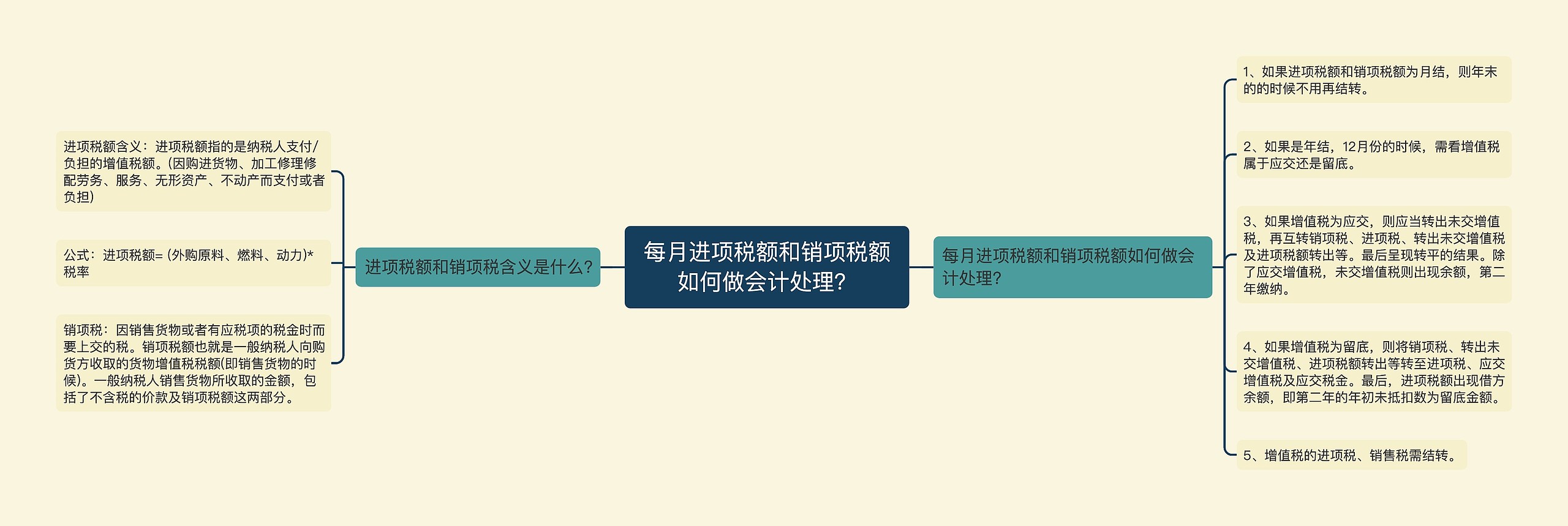 每月进项税额和销项税额如何做会计处理？