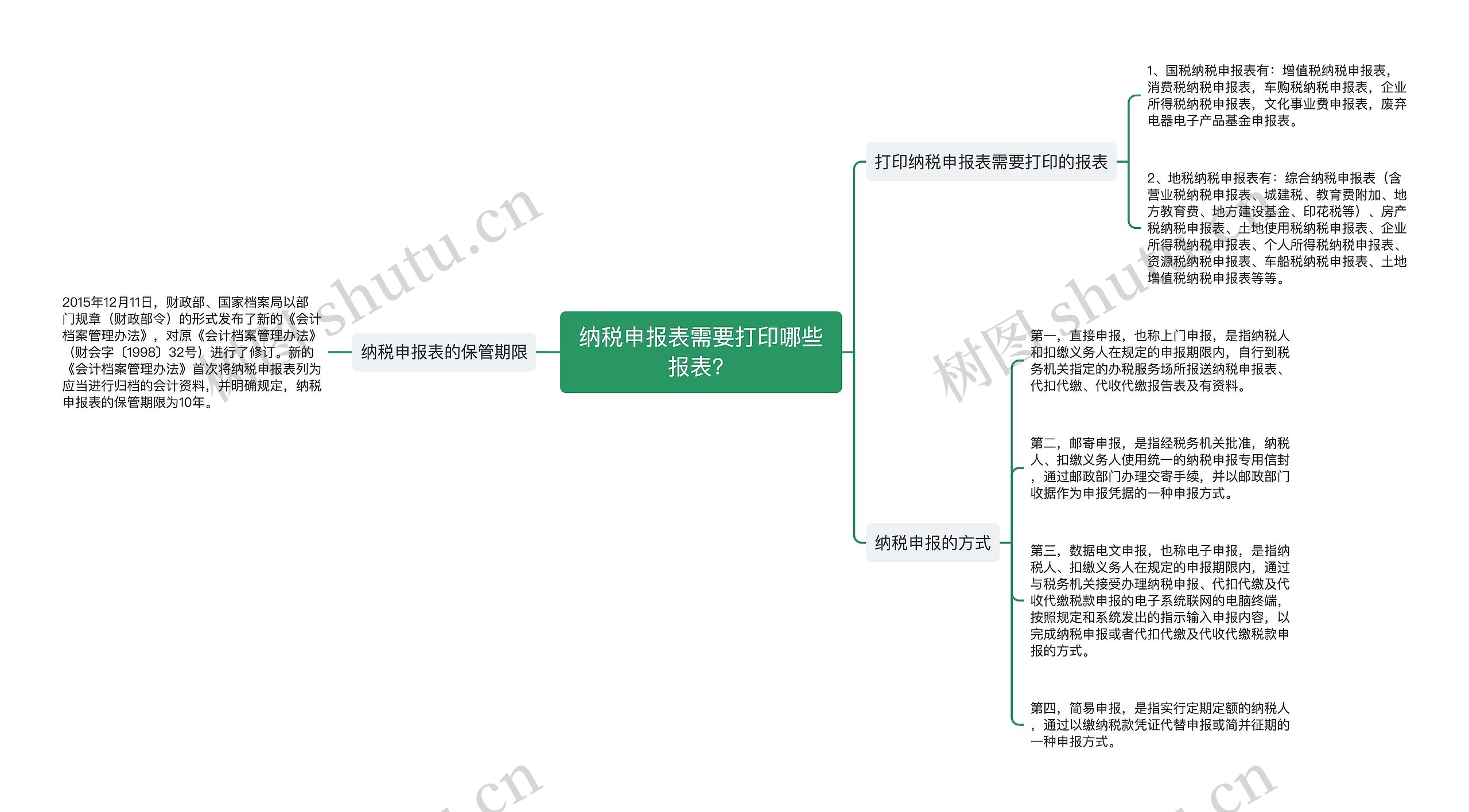 纳税申报表需要打印哪些报表？