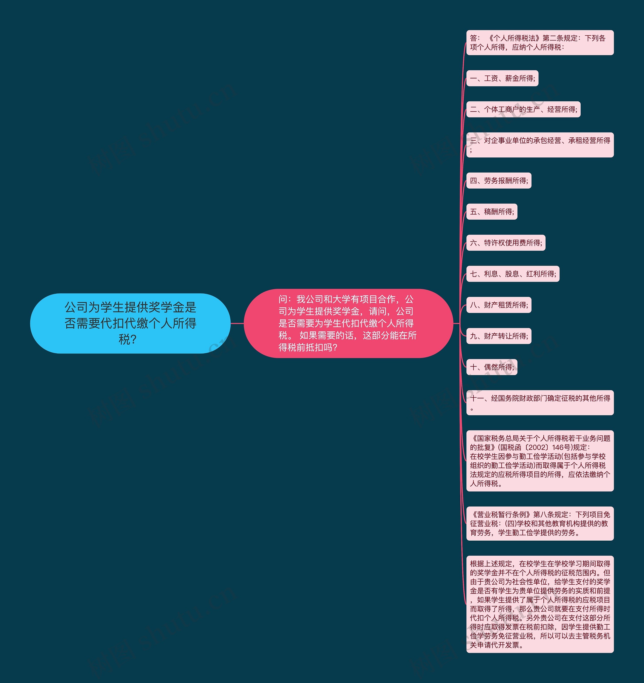 公司为学生提供奖学金是否需要代扣代缴个人所得税? 公司为学生提供奖学金是否需要代扣代缴个人所得税?