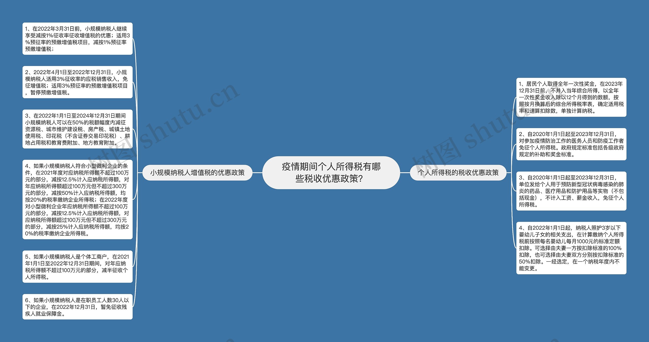 疫情期间个人所得税有哪些税收优惠政策?思维导图高清图 疫情期间个人所得税有哪些税收优惠政策?思维导图