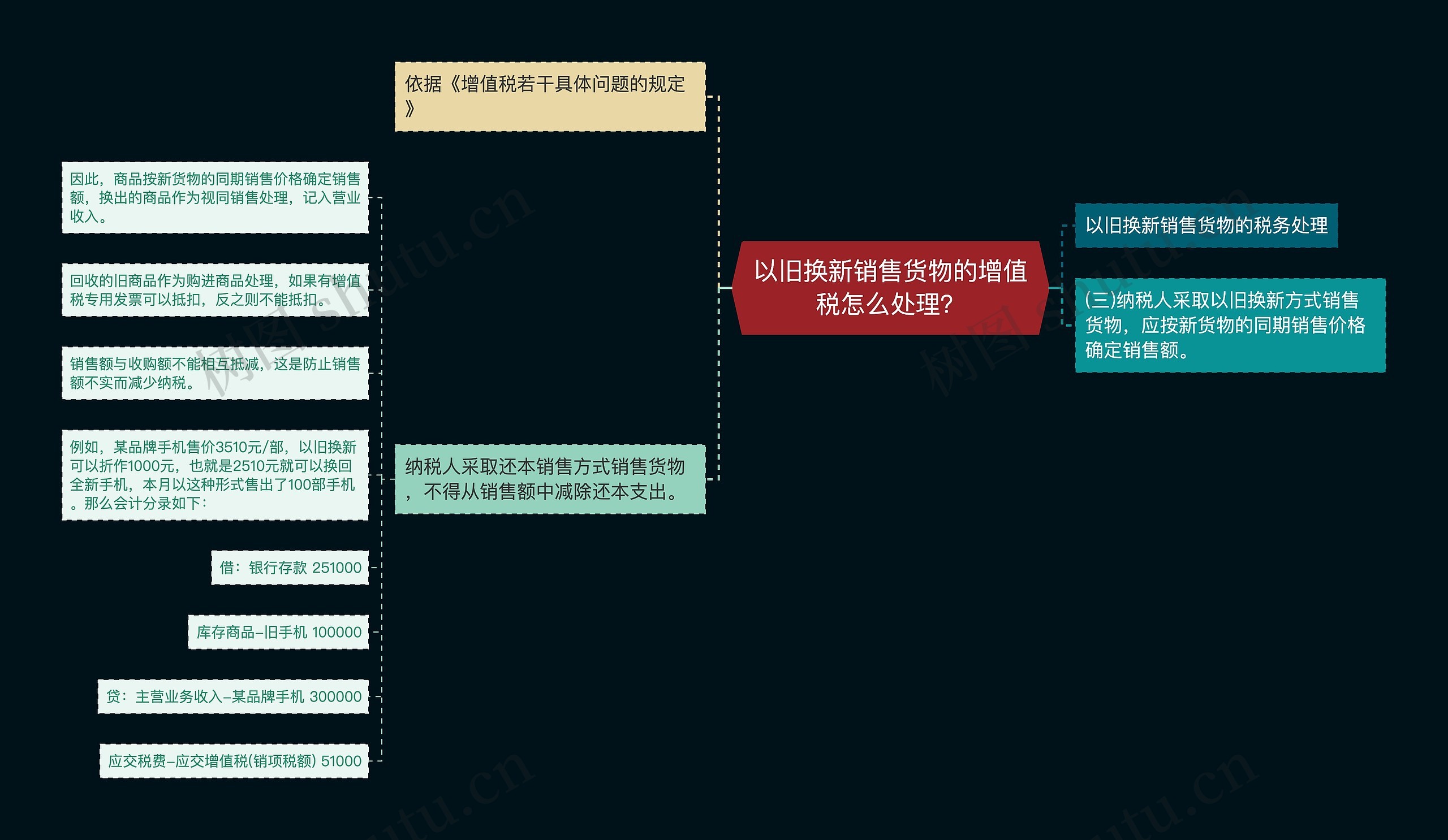 以旧换新销售货物的增值税怎么处理？