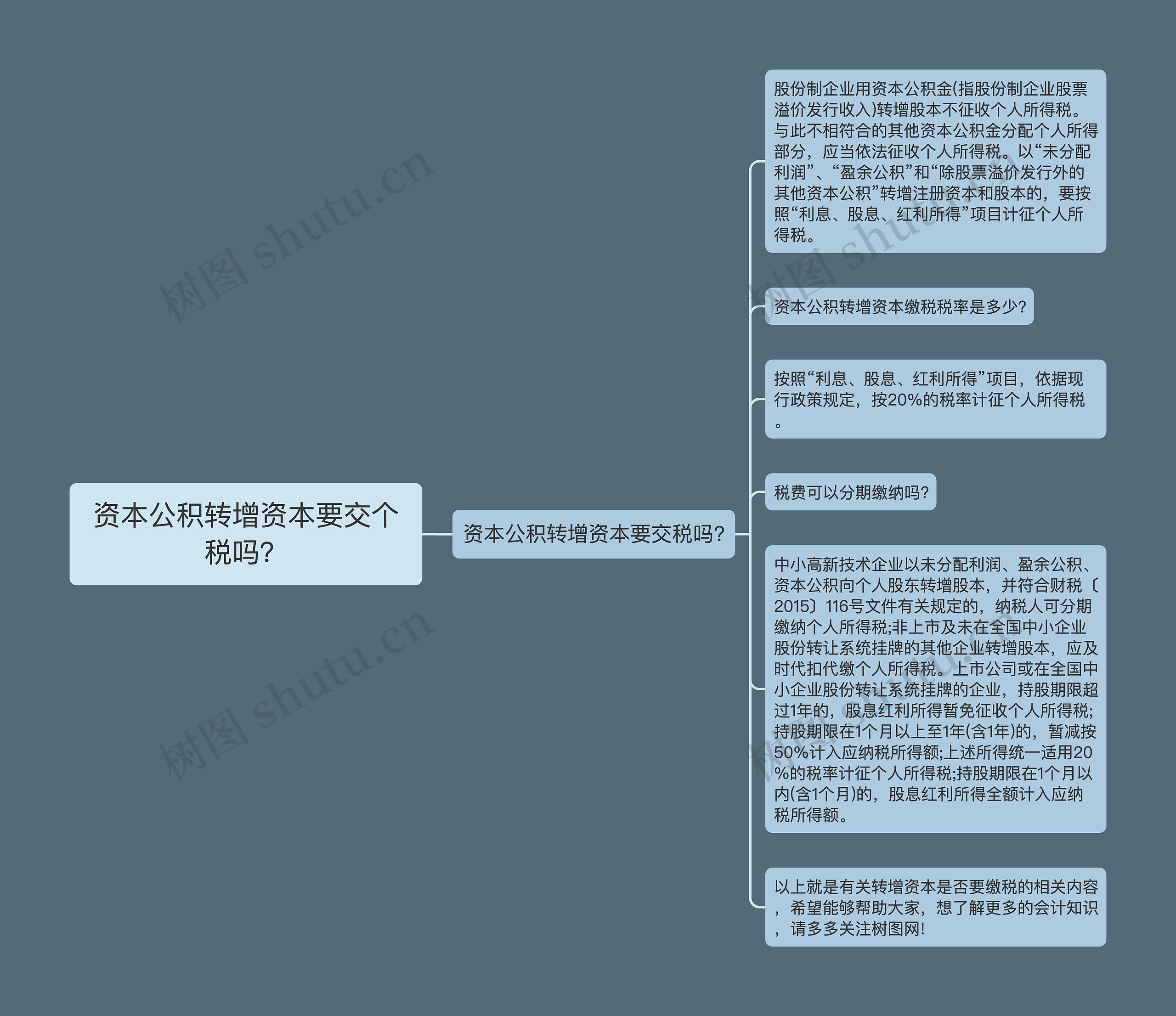 资本公积转增资本要交个税吗？