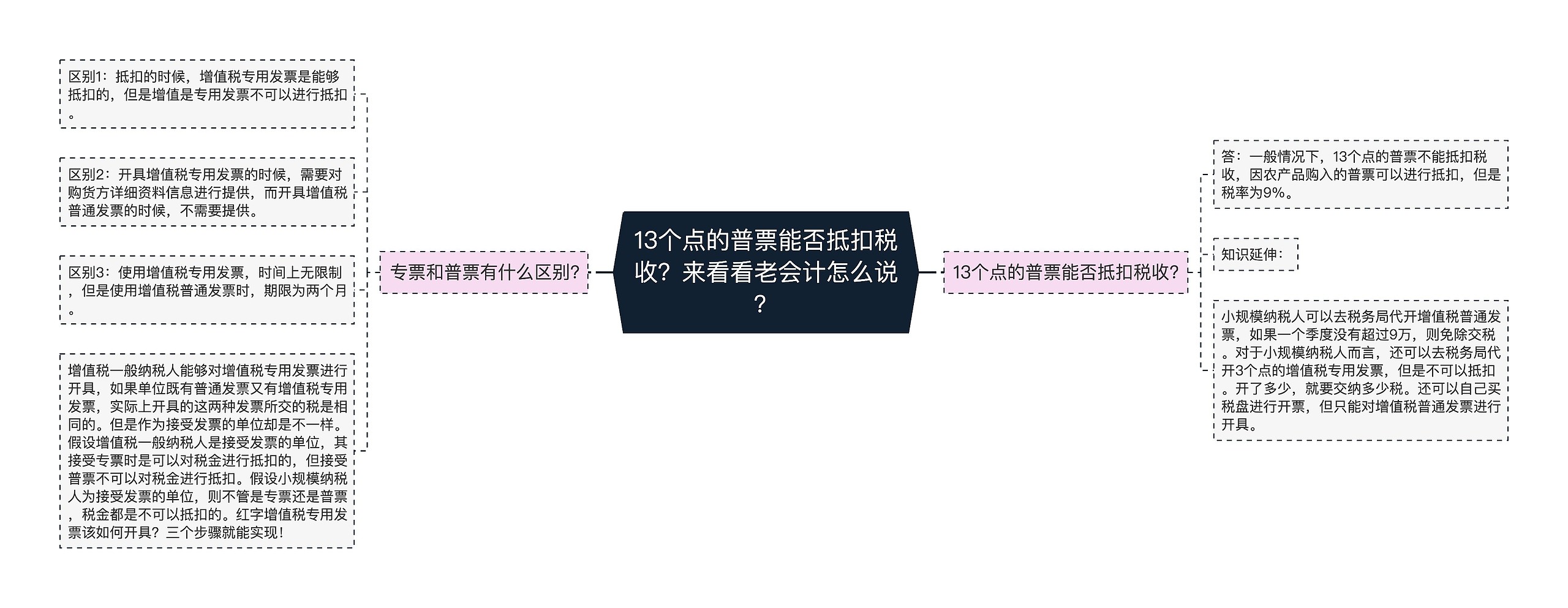 13个点的普票能否抵扣税收？来看看老会计怎么说？