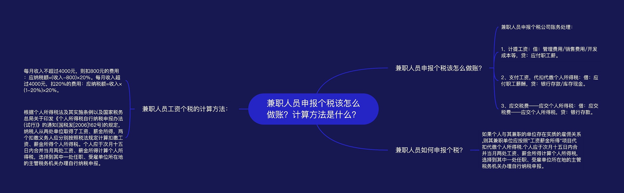 兼职人员申报个税该怎么做账？计算方法是什么？思维导图