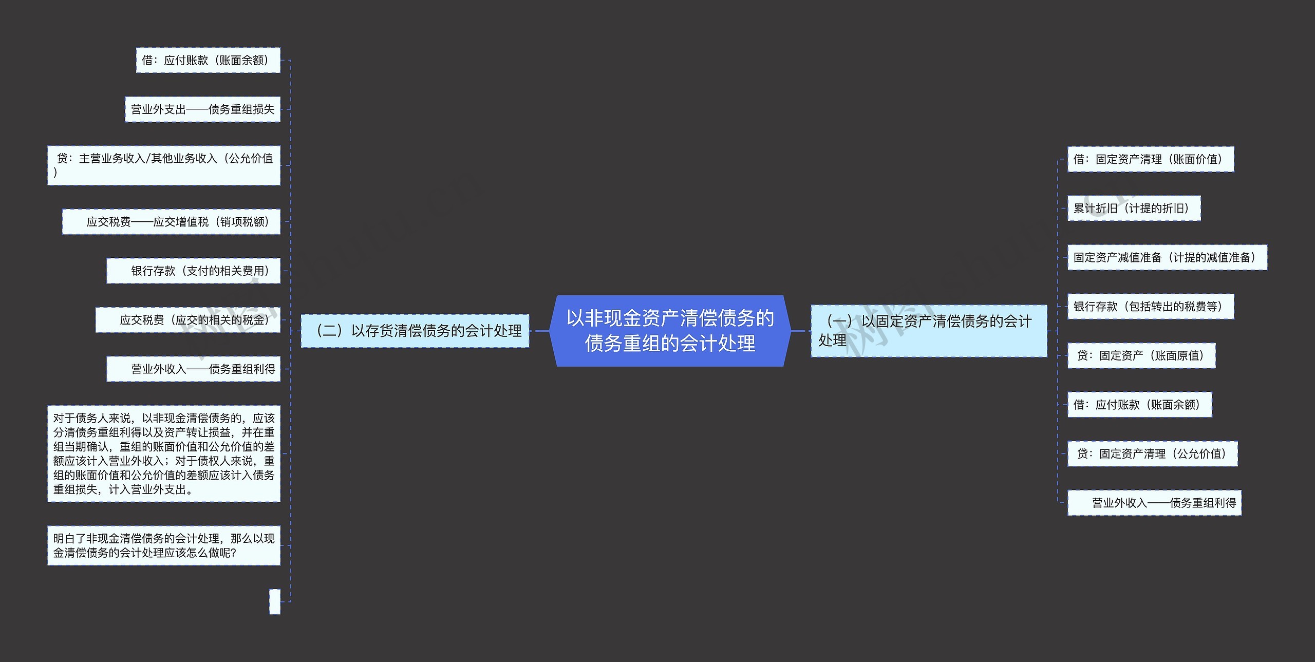 以非现金资产清偿债务的债务重组的会计处理 以非现金资产清偿债务的债务重组的会计处理