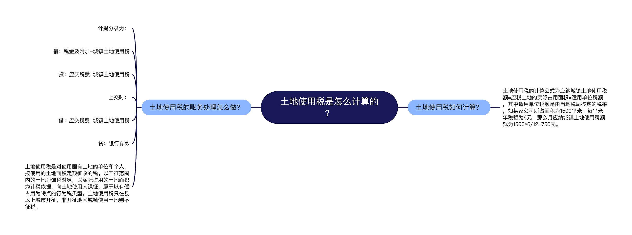 土地使用税是怎么计算的？思维导图