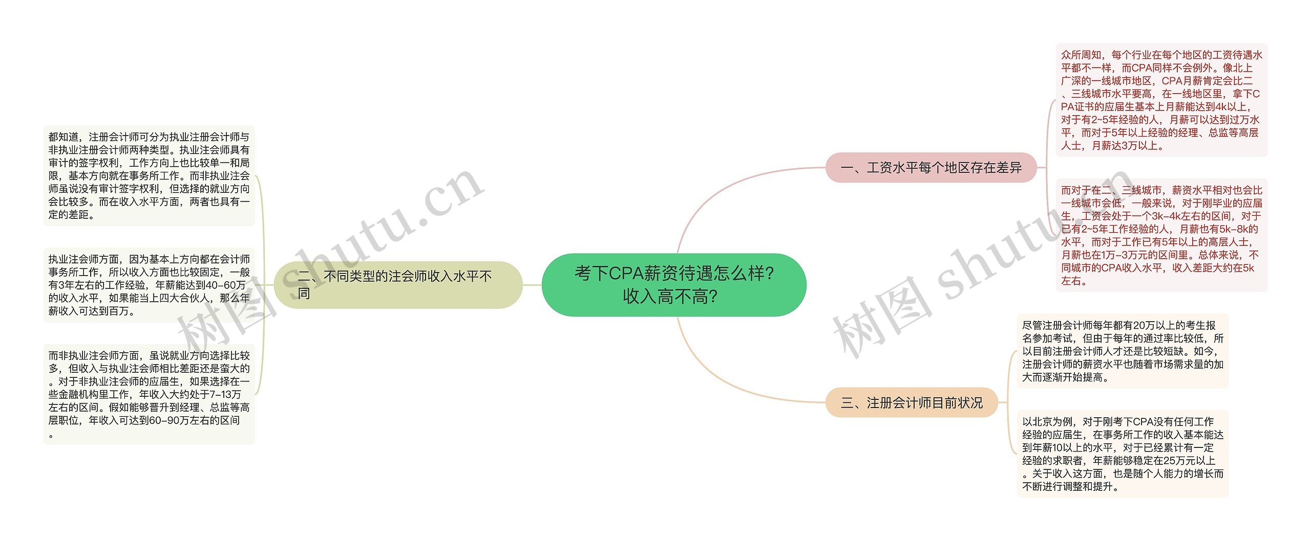 考下CPA薪资待遇怎么样?收入高不高？