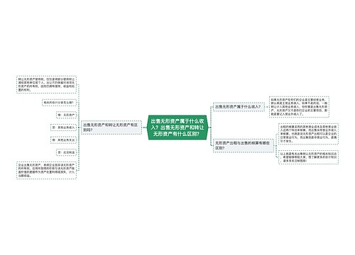 出售无形资产属于什么收入？出售无形资产和转让无形资产有什么区别？