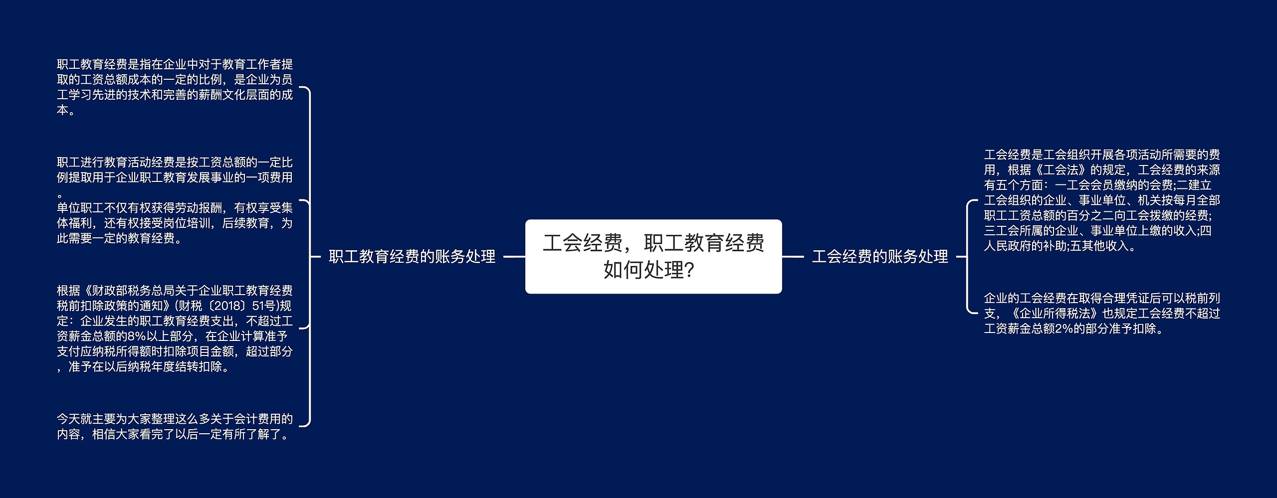 工会经费,职工教育经费如何处理? 工会经费,职工教育经费如何处理?