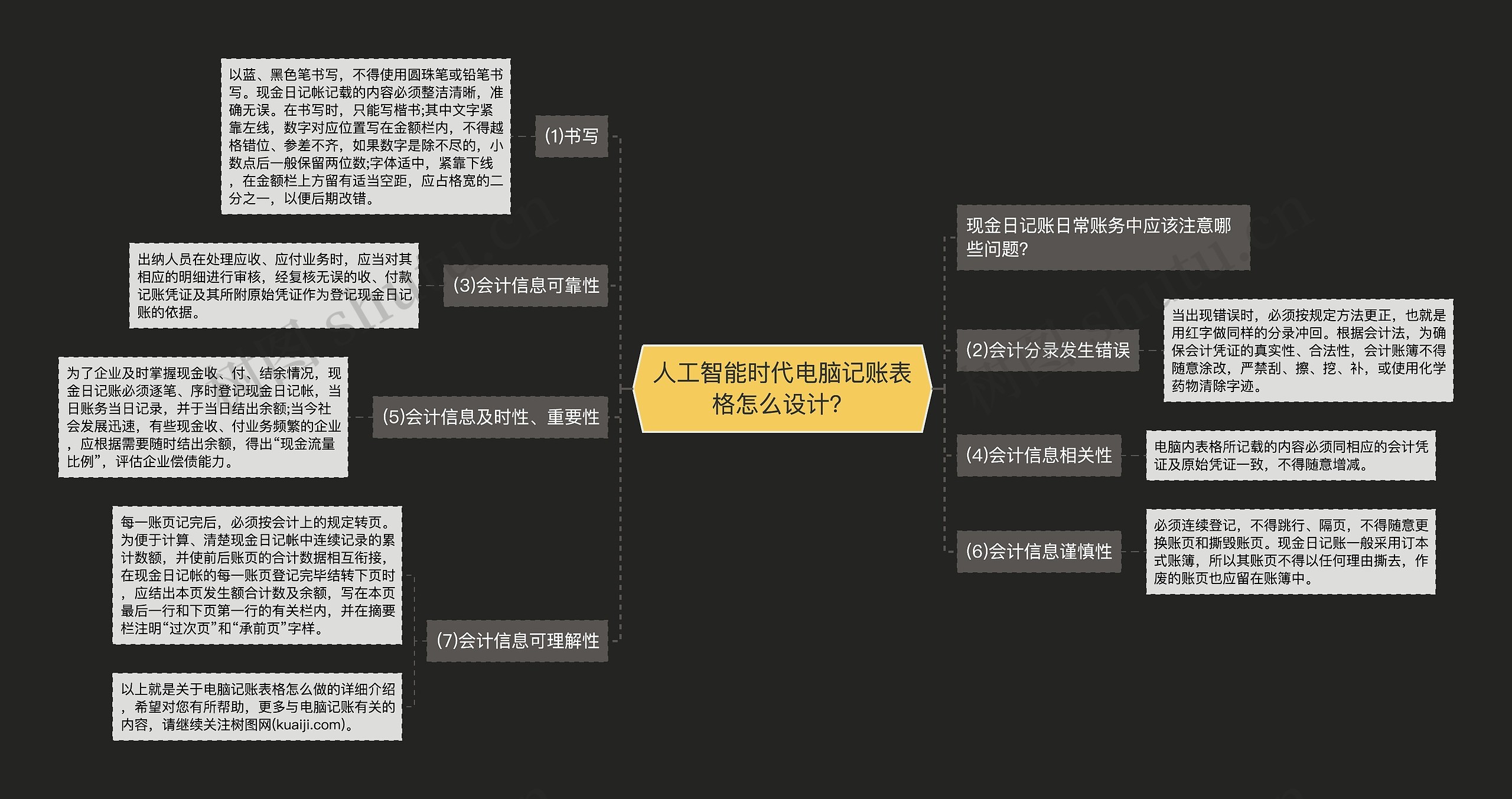 人工智能时代电脑记账表格怎么设计？