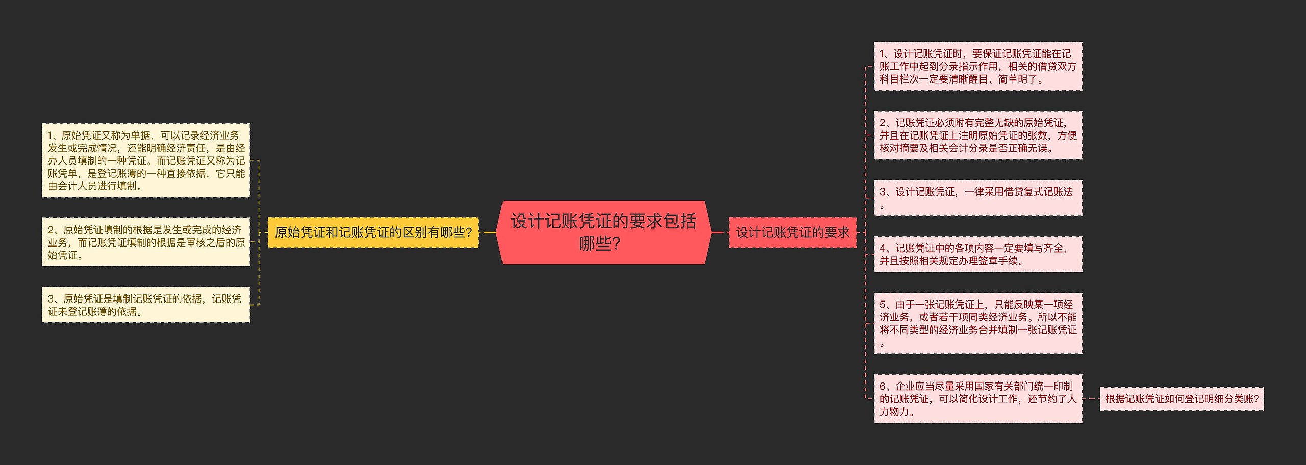 设计记账凭证的要求包括哪些？思维导图