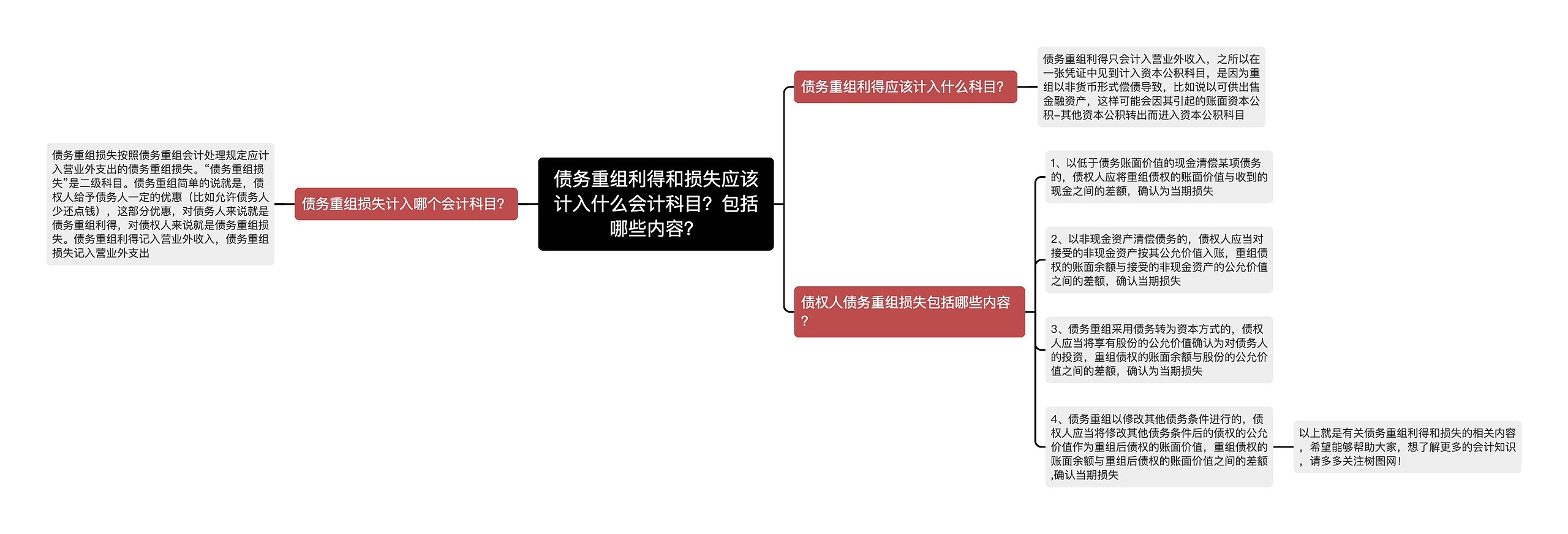 债务重组利得和损失应该计入什么会计科目？包括哪些内容？