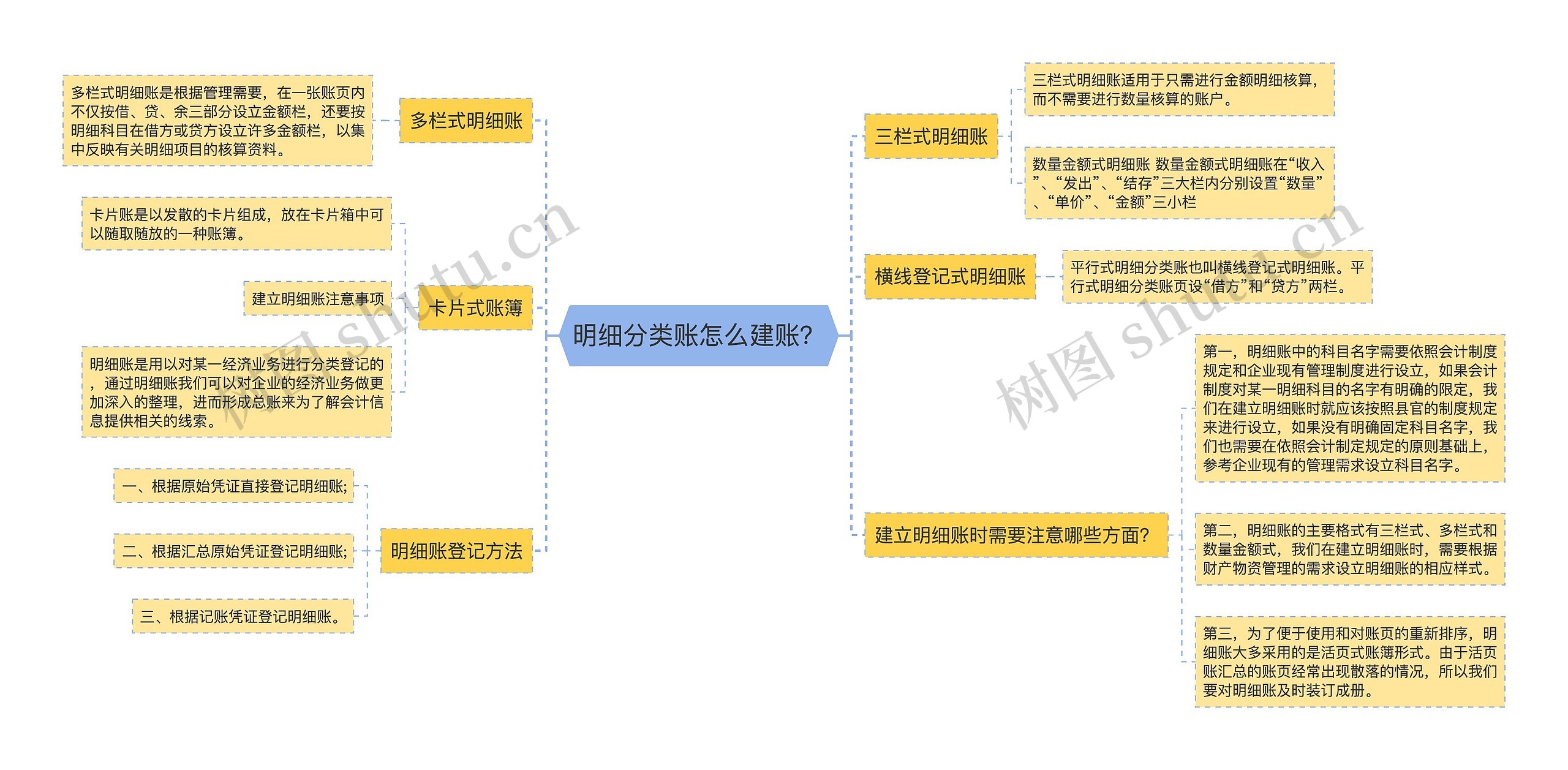 明细分类账怎么建账？