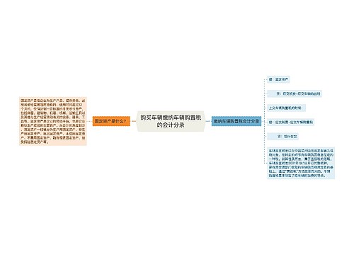 购买车辆缴纳车辆购置税的会计分录