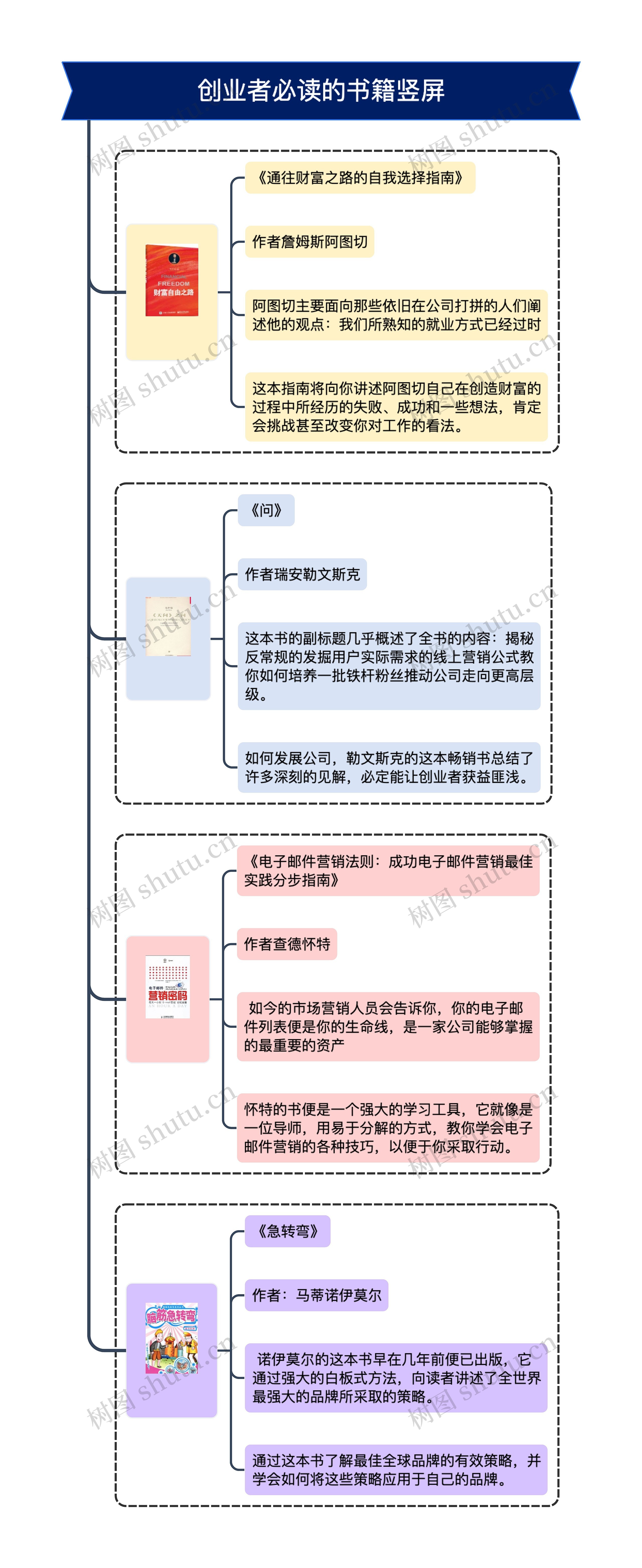 创业者必读的书籍竖屏