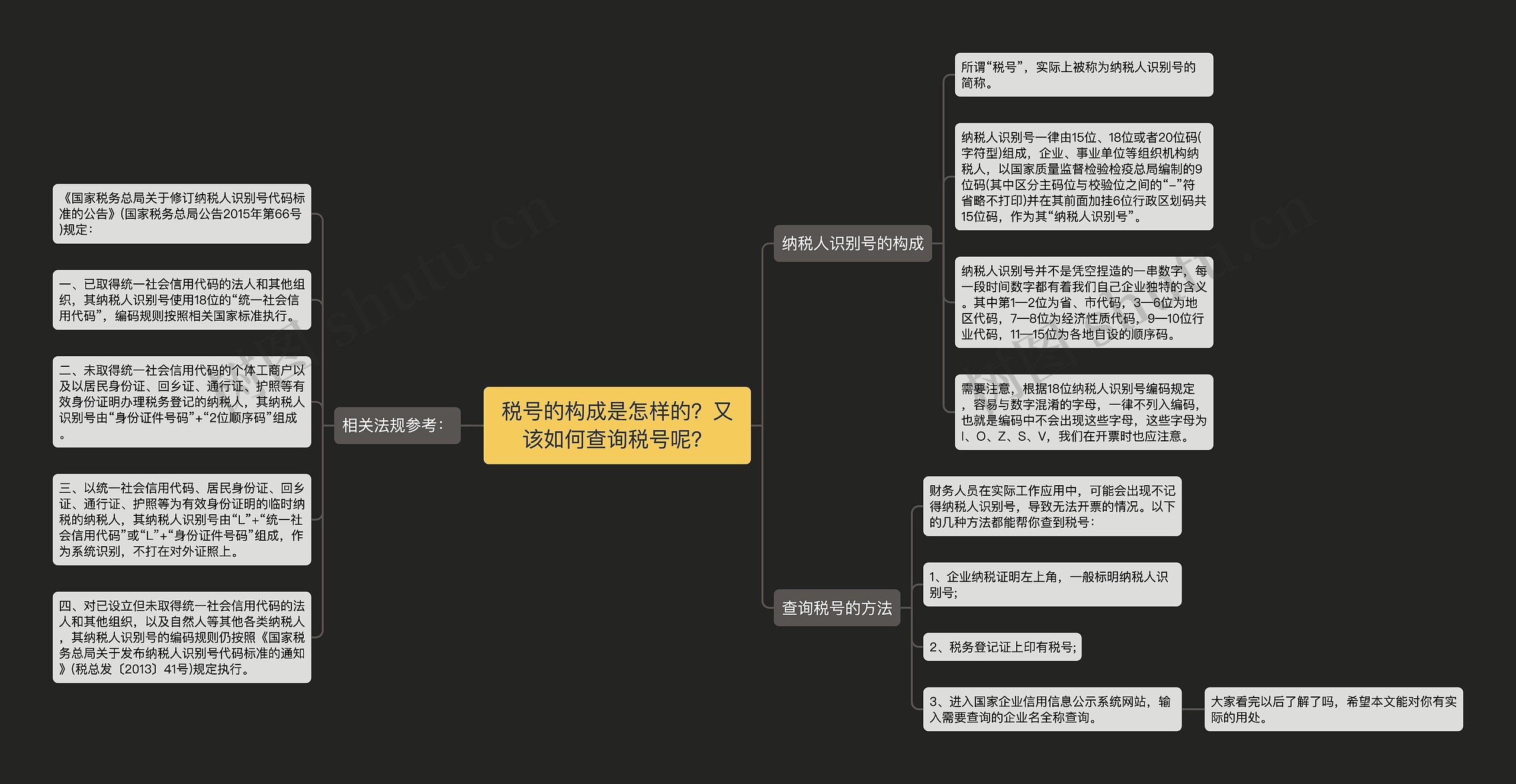 税号的构成是怎样的？又该如何查询税号呢？