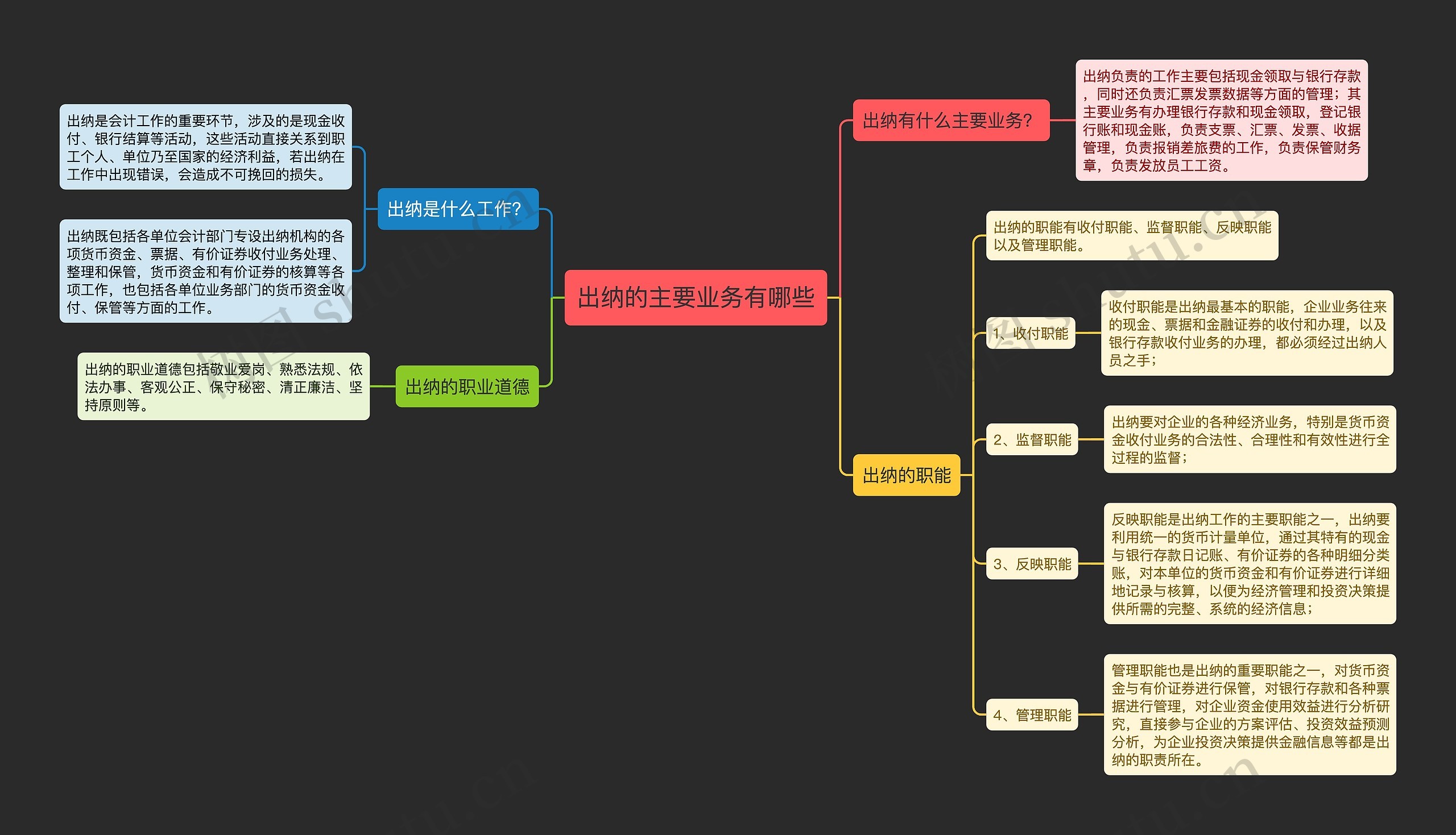 出纳的主要业务有哪些思维导图