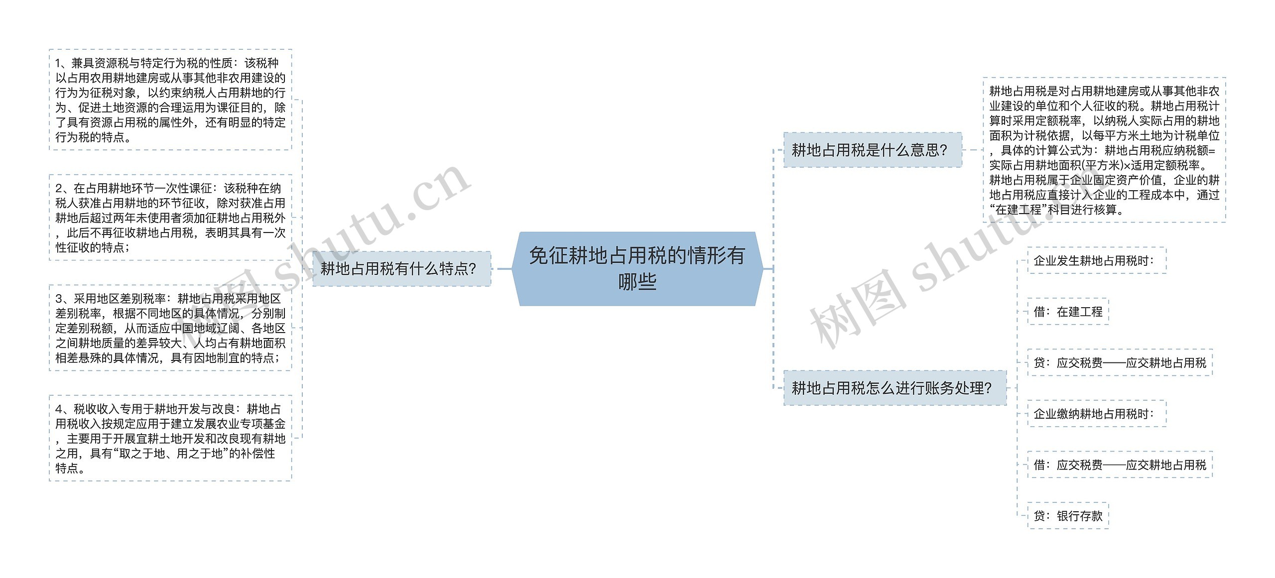 免征耕地占用税的情形有哪些