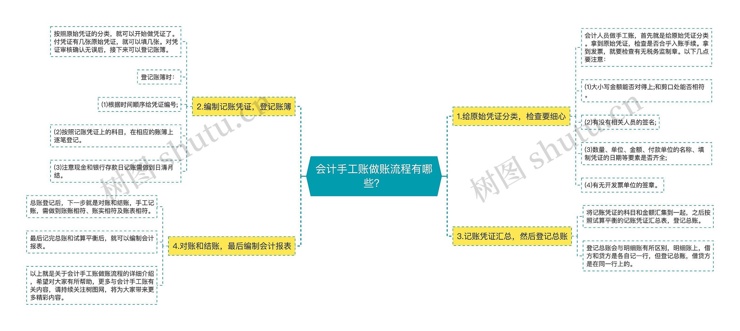 会计手工账做账流程有哪些？