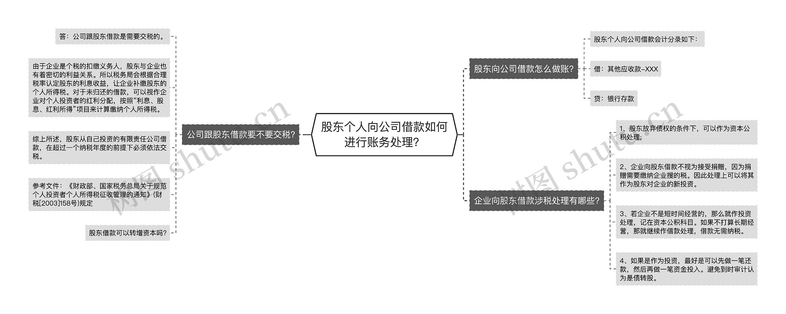 股东个人向公司借款如何进行账务处理？