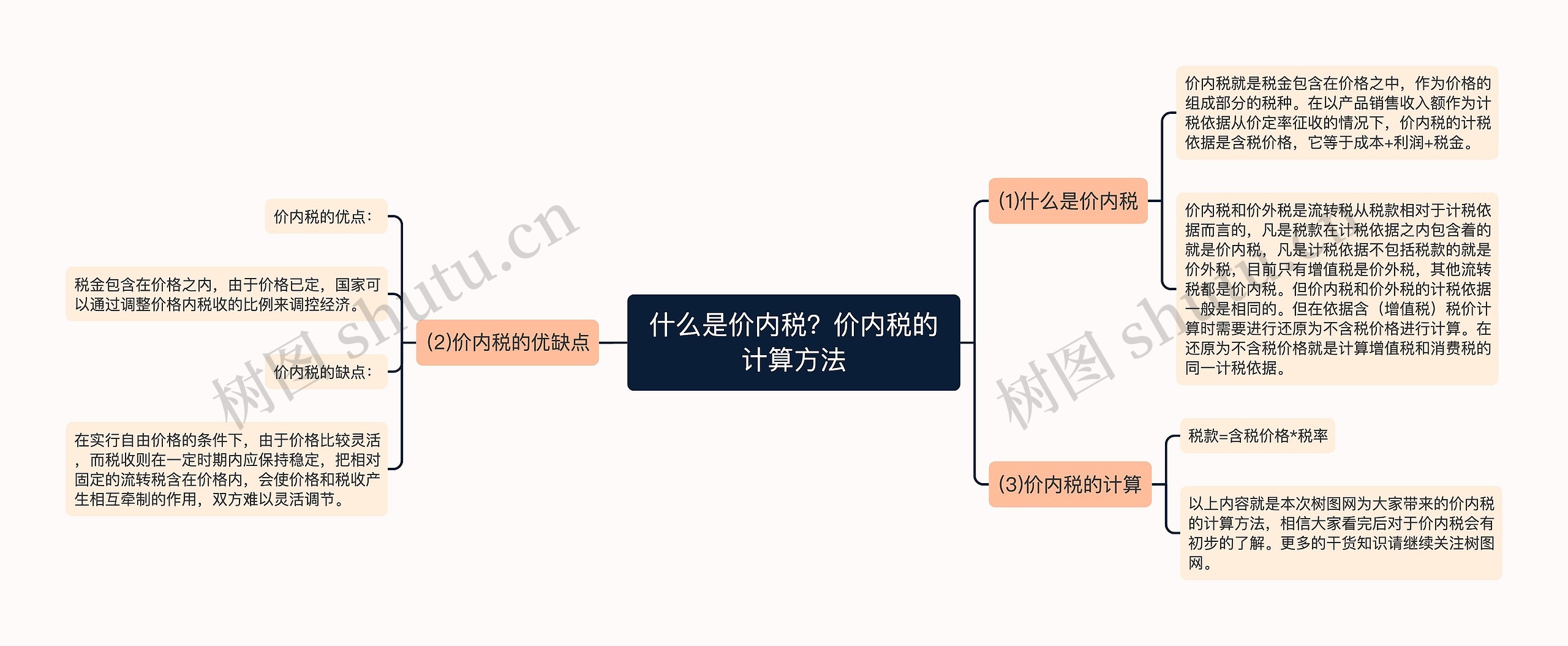 什么是价内税？价内税的计算方法思维导图