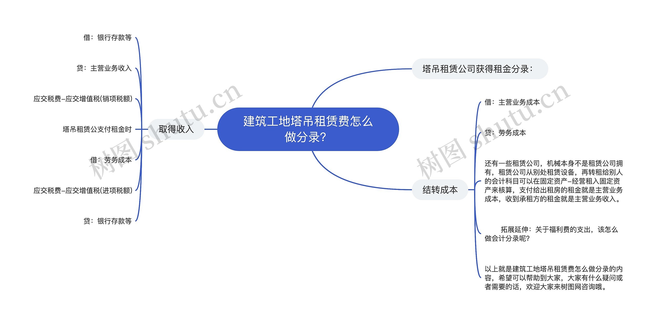 建筑工地塔吊租赁费怎么做分录？