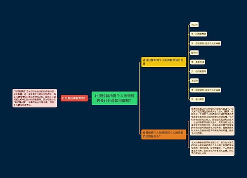 计提经营所得个人所得税的会计分录如何编制？思维导图