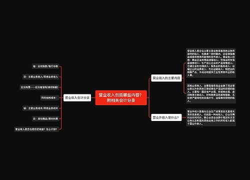 营业收入包括哪些内容？附相关会计分录思维导图