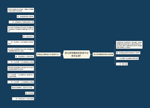 进口货物缴纳关税会计分录怎么做？思维导图