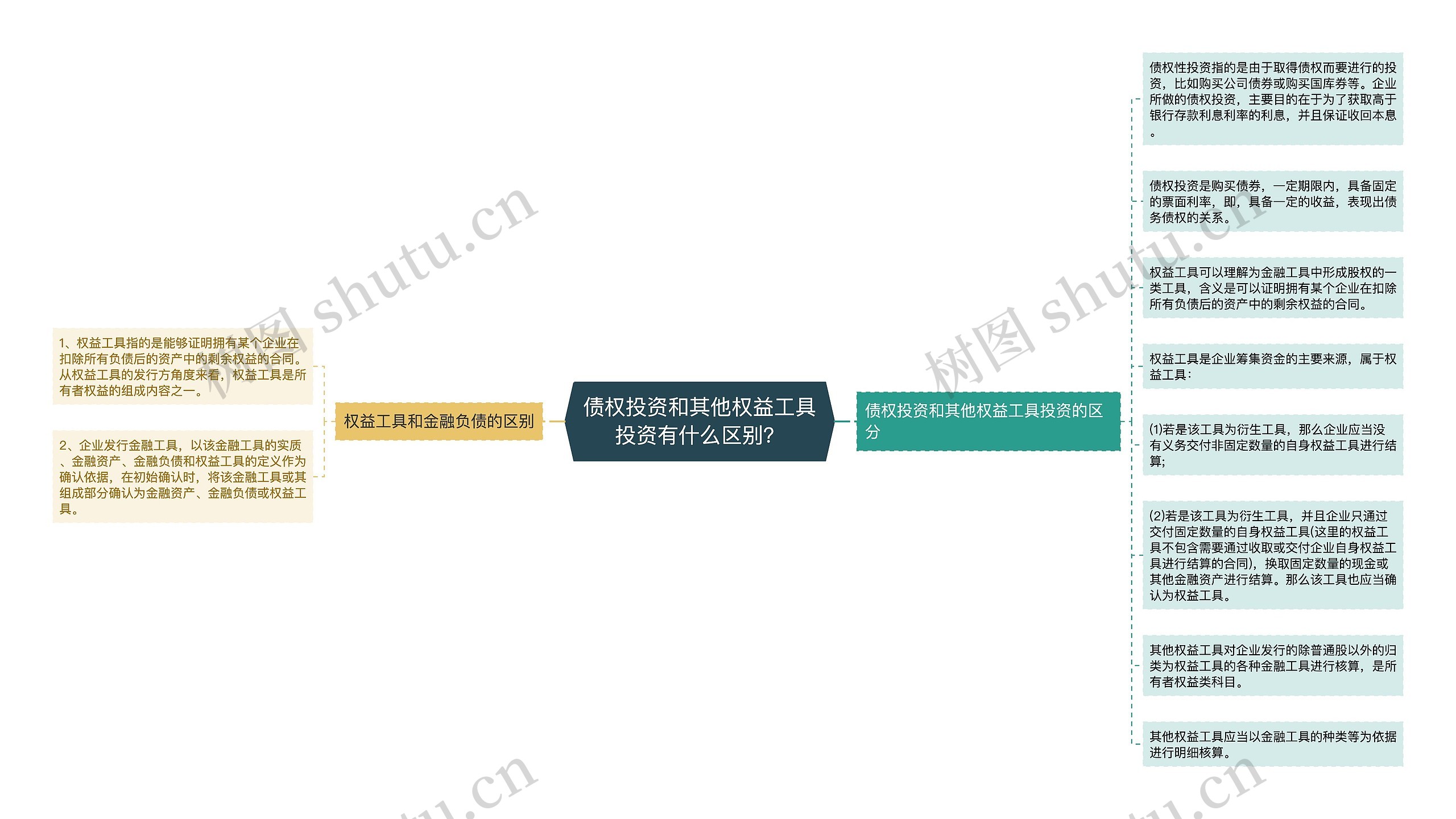 债权投资和其他权益工具投资有什么区别？思维导图