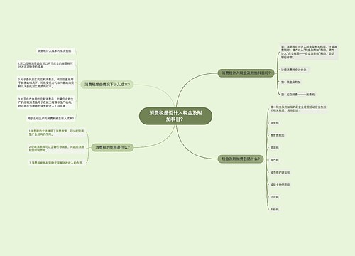 消费税是否计入税金及附加科目？