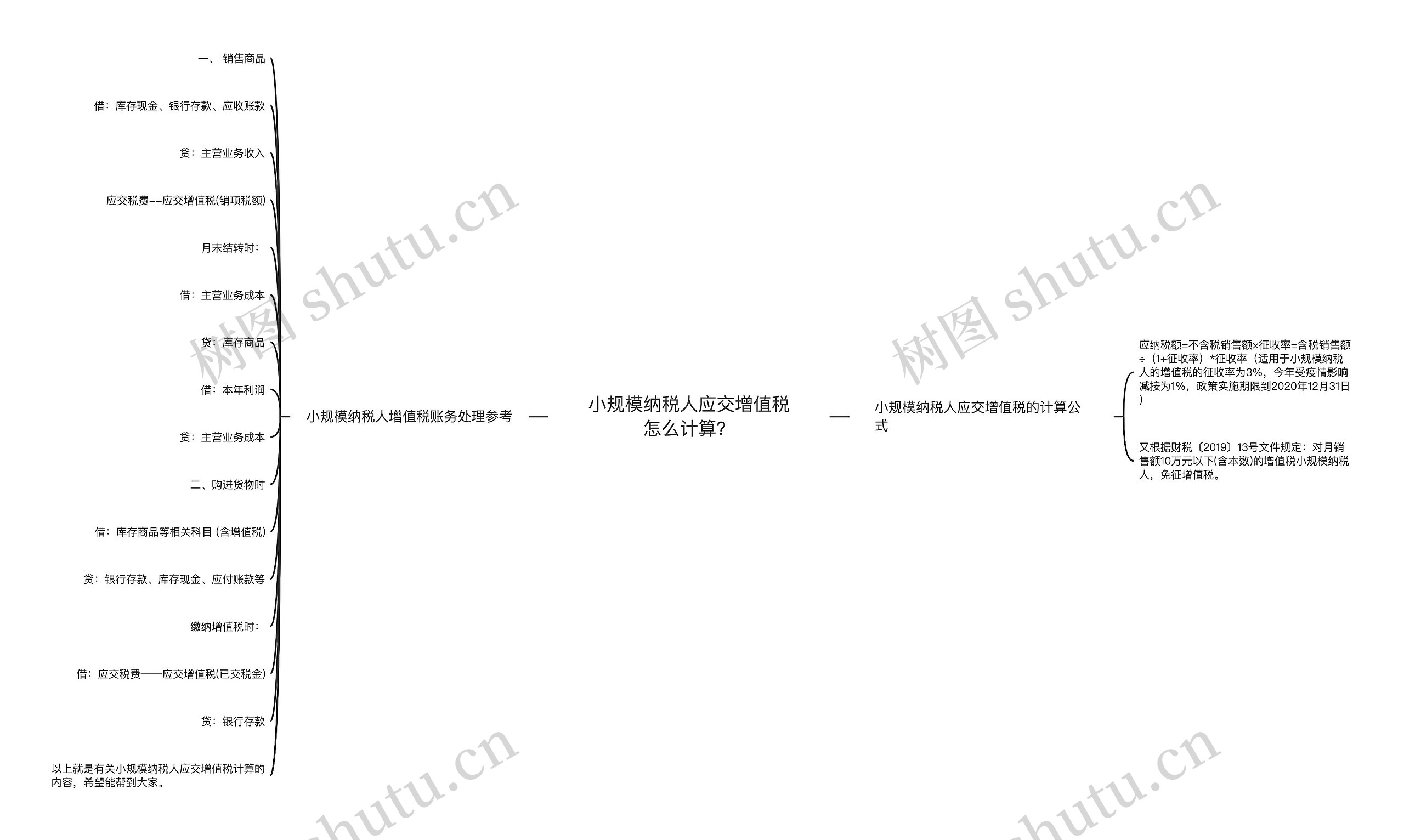 小规模纳税人应交增值税怎么计算？