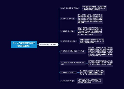 会计人员如何确定发展方向及职业目标？