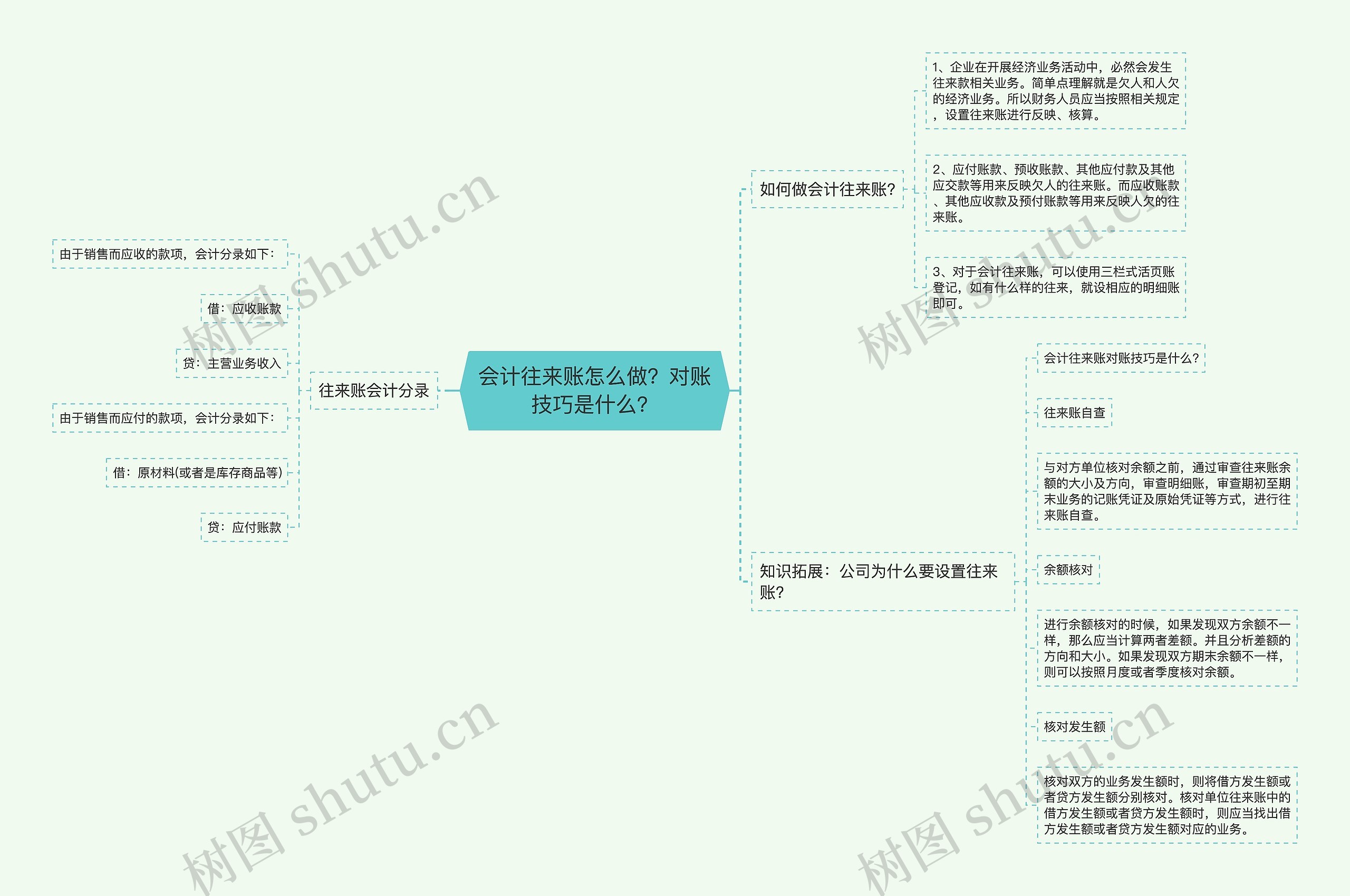 会计往来账怎么做？对账技巧是什么？