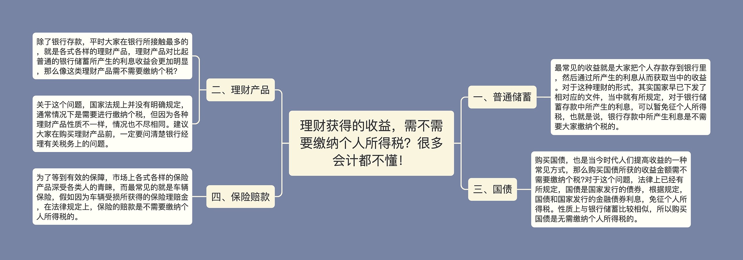 理财获得的收益,需不需要缴纳个人所得税?很多会计都不懂! 理财获得的收益,需不需要缴纳个人所得税?很多会计都不懂!