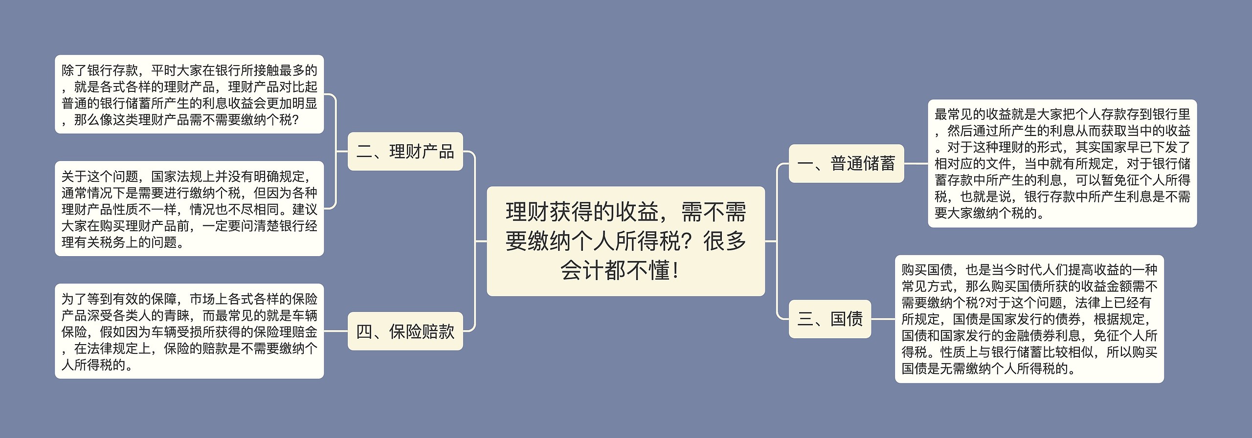 理财获得的收益，需不需要缴纳个人所得税？很多会计都不懂！