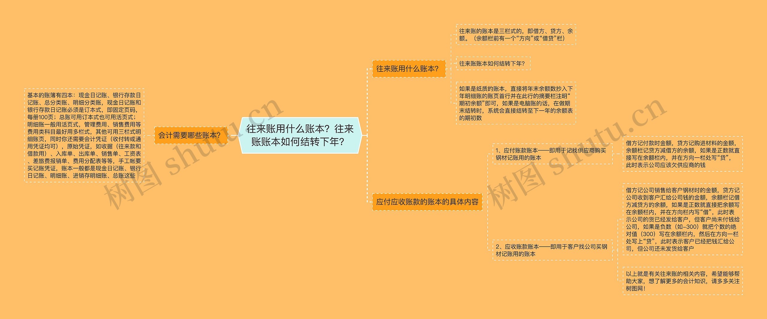 往来账用什么账本？往来账账本如何结转下年？