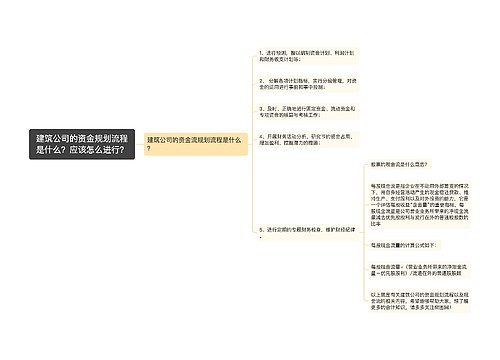 建筑公司的资金规划流程是什么？应该怎么进行？