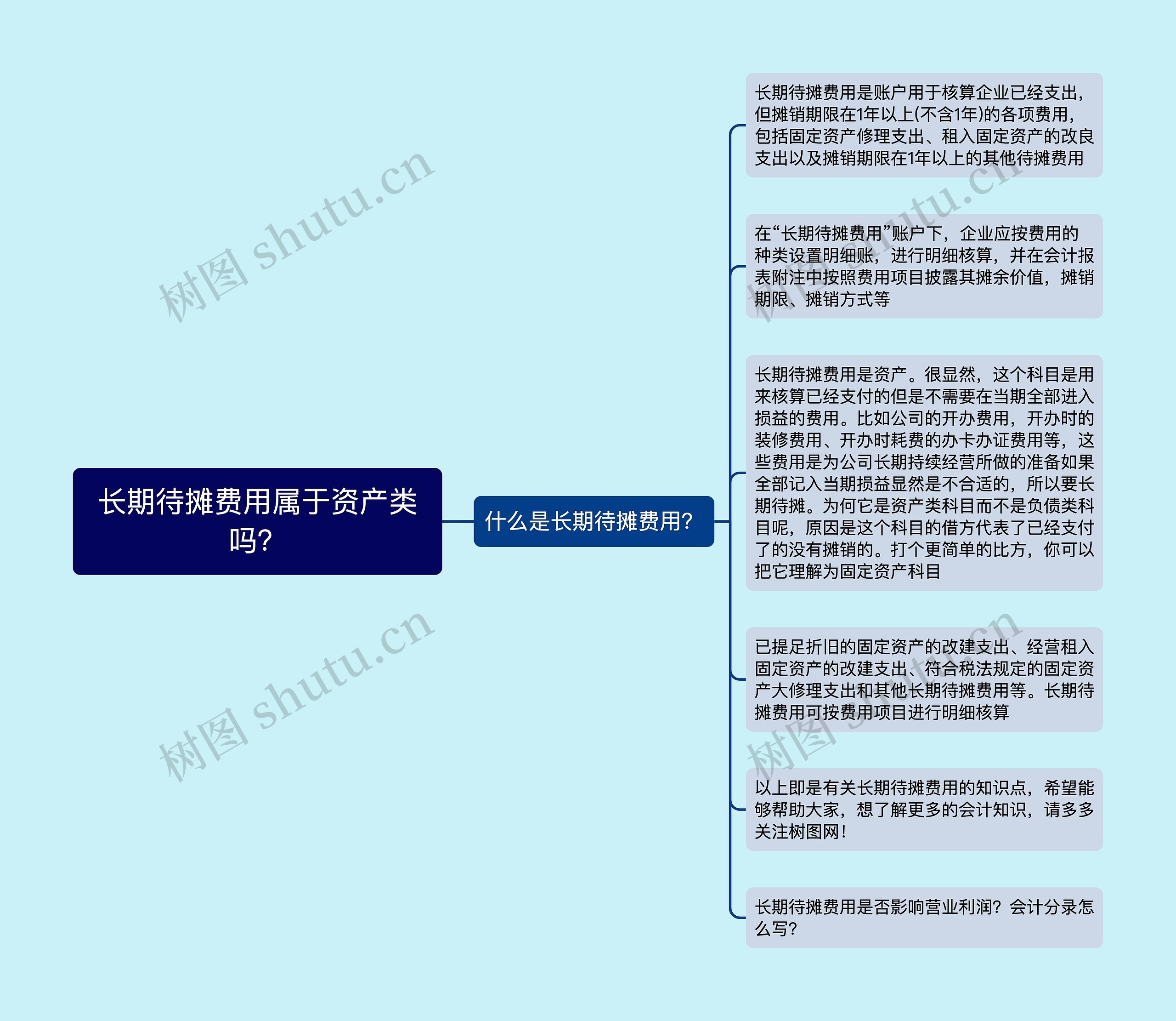 长期待摊费用属于资产类吗？