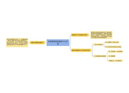 金税盘和税控盘有什么区别