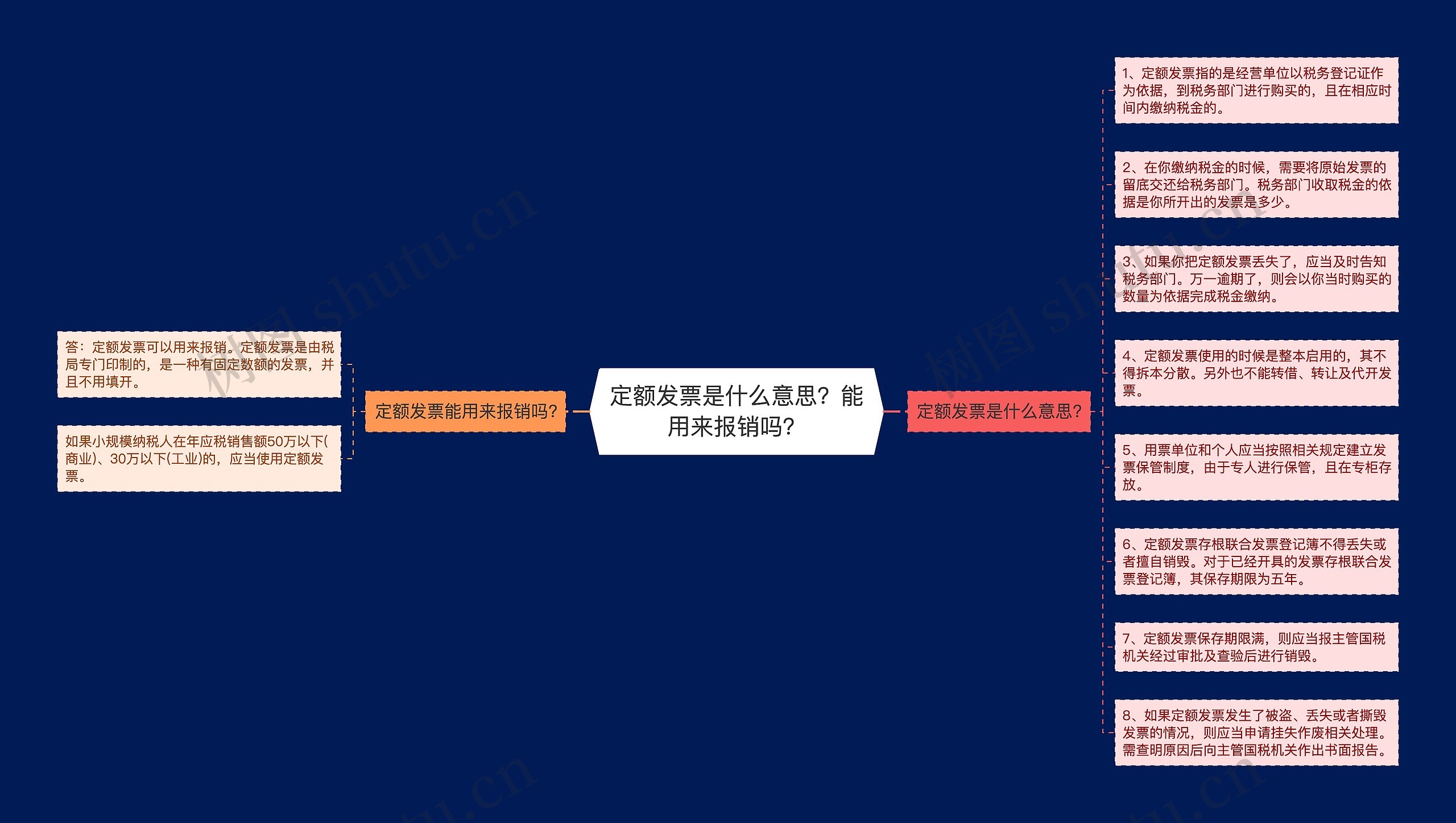 定额发票是什么意思？能用来报销吗？思维导图