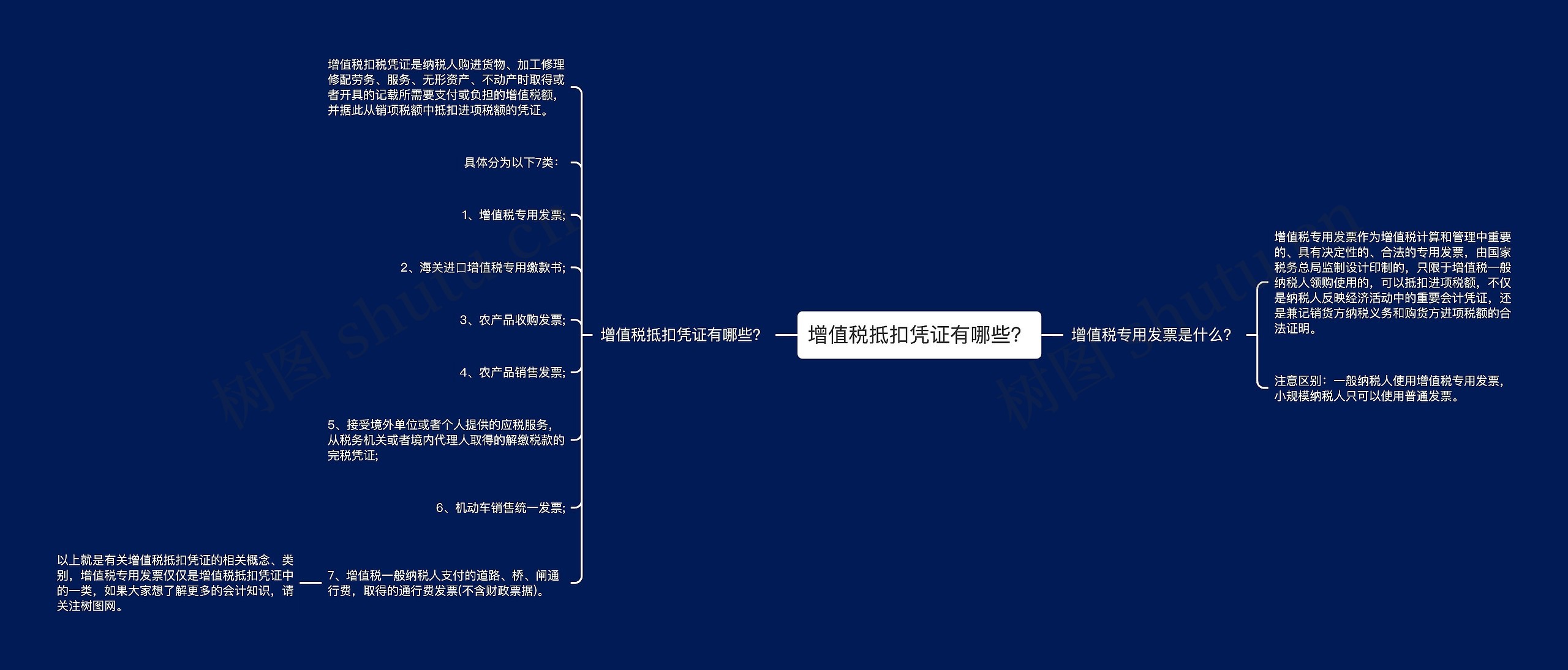 增值税抵扣凭证有哪些？思维导图