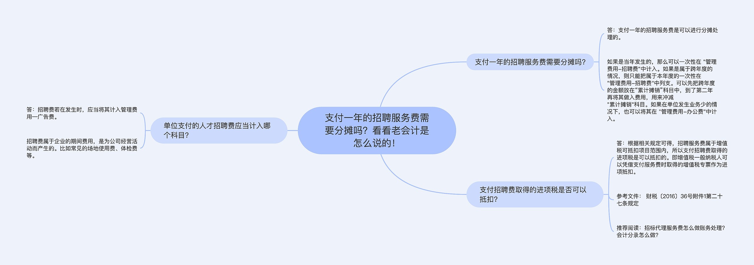 支付一年的招聘服务费需要分摊吗？看看老会计是怎么说的！思维导图