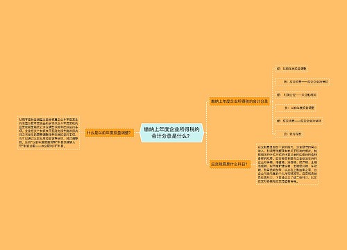 缴纳上年度企业所得税的会计分录是什么？