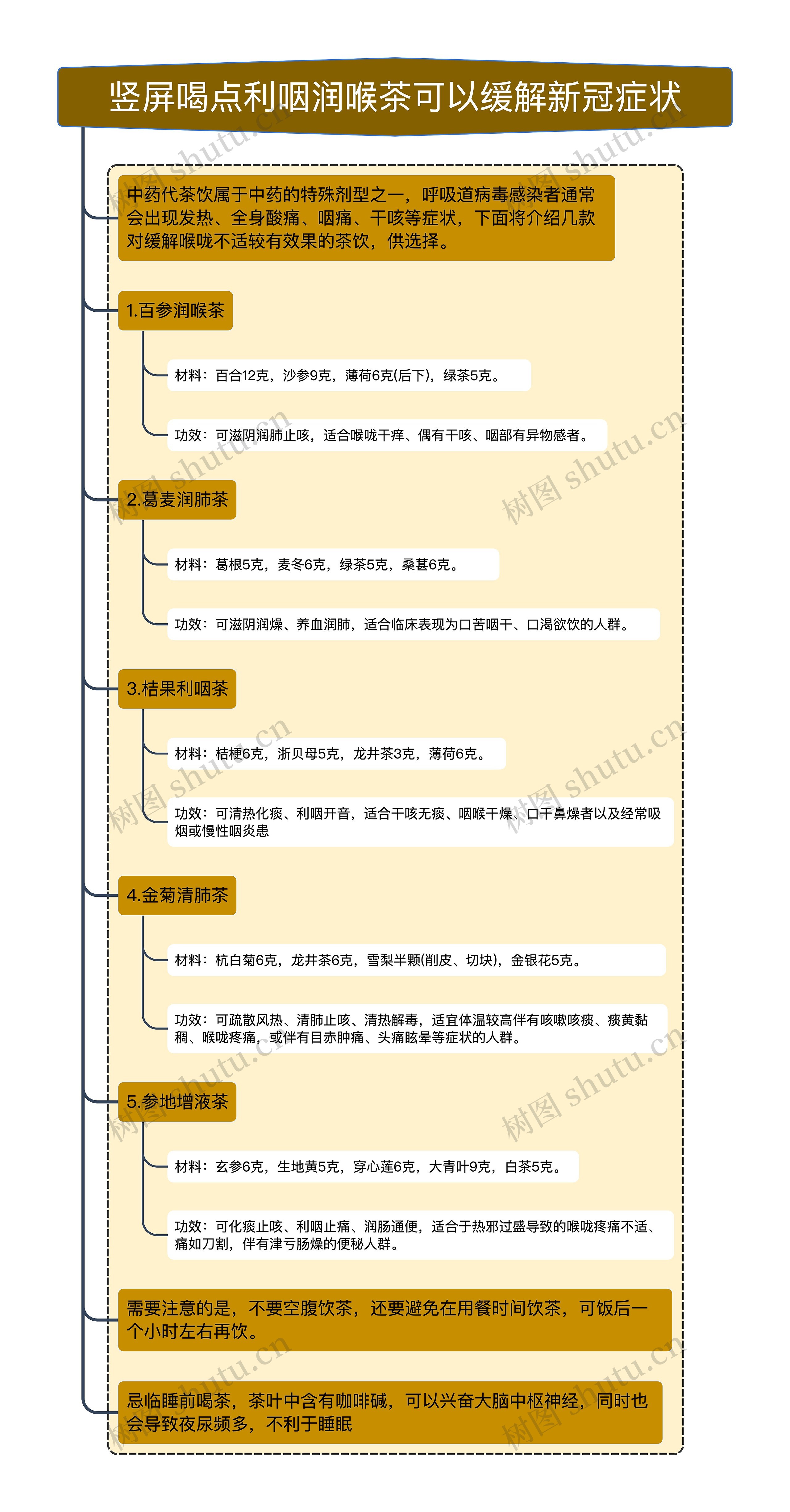 竖屏喝点利咽润喉茶可以缓解新冠症状