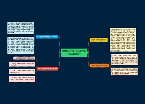 疫情期间2022年的税务申报可以延期吗？