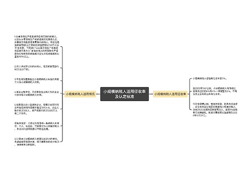 小规模纳税人适用征收率及认定标准