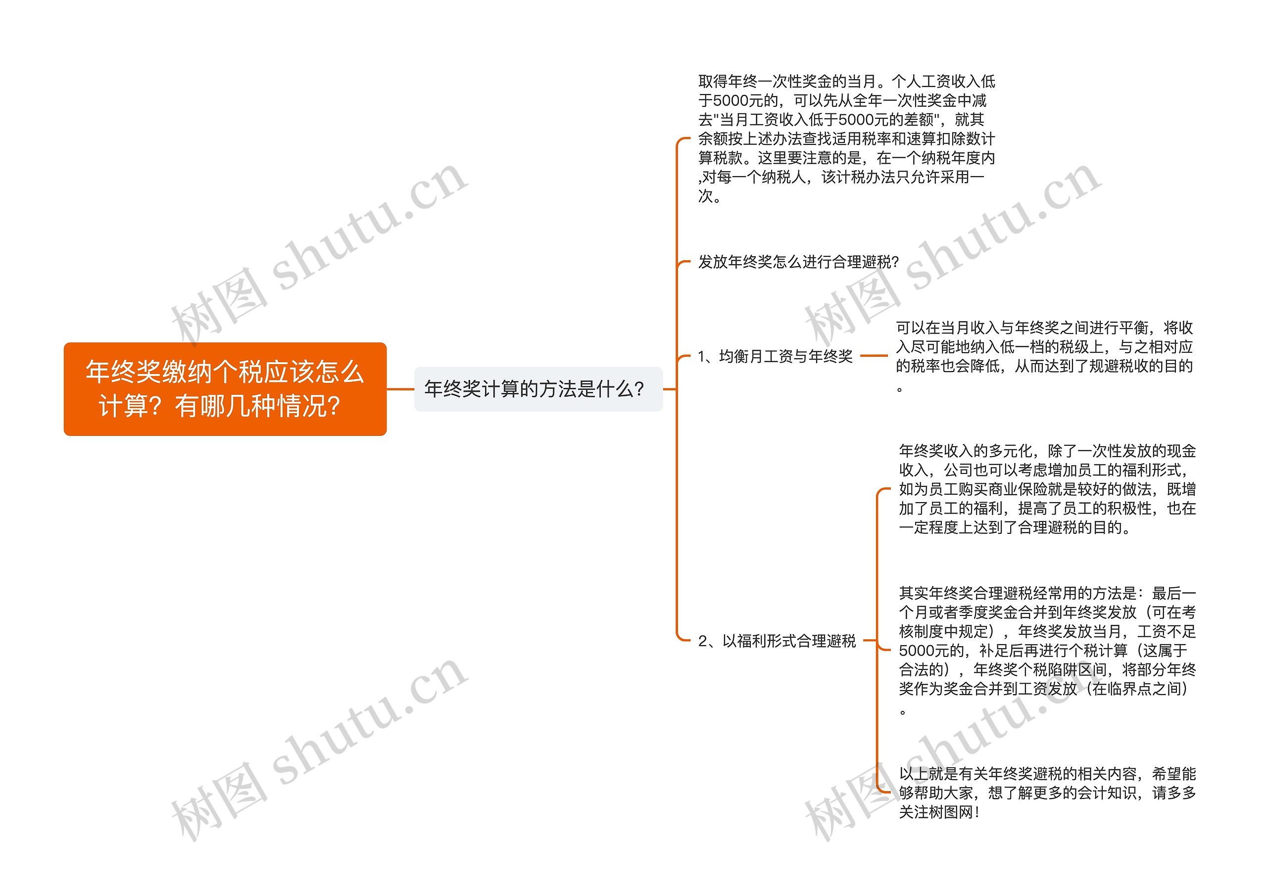 年终奖缴纳个税应该怎么计算？有哪几种情况？思维导图