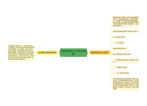 商品损耗会计人员如何做账?